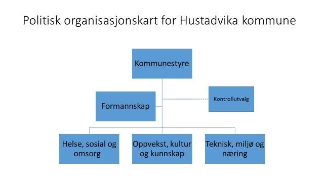 Klikk for stort bilde